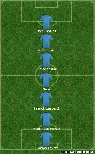 Dream Team Formation 2012