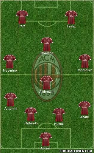 A.C. Milan Formation 2012