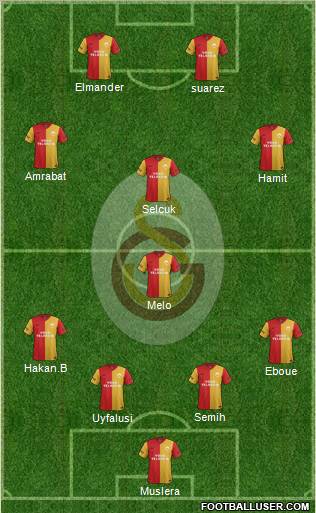 Galatasaray SK Formation 2012