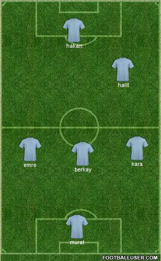 Dream Team Formation 2012
