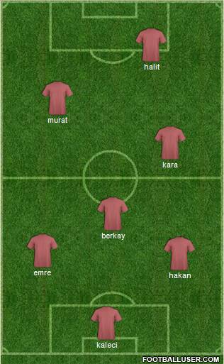 Dream Team Formation 2012