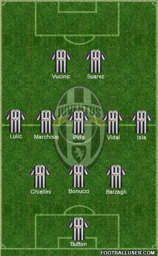 Juventus Formation 2012