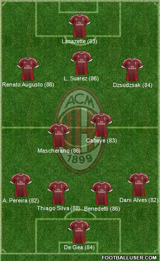 A.C. Milan Formation 2012