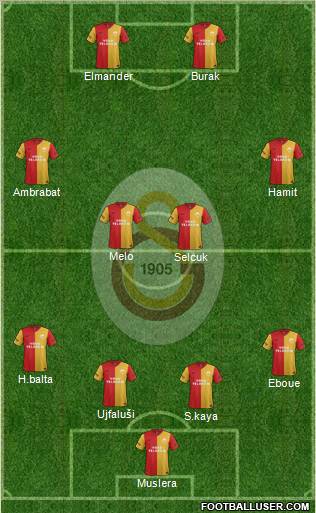 Galatasaray SK Formation 2012