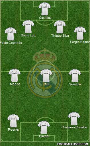 R. Madrid Castilla Formation 2012
