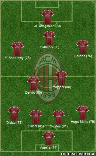 A.C. Milan Formation 2012
