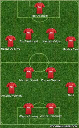 Manchester United Formation 2012