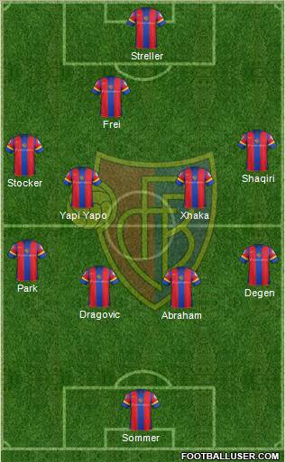 FC Basel Formation 2012