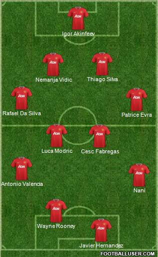 Manchester United Formation 2012