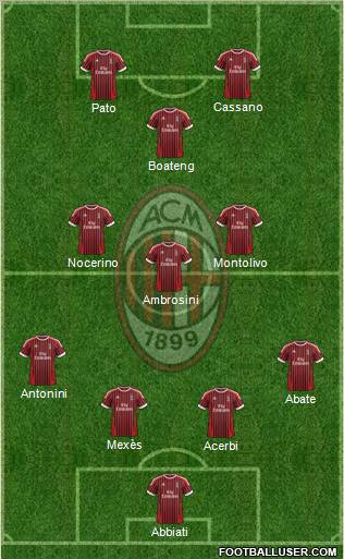 A.C. Milan Formation 2012