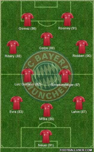 FC Bayern München Formation 2012