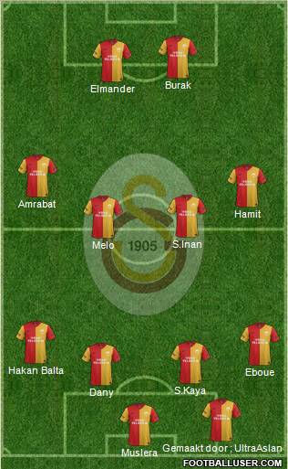 Galatasaray SK Formation 2012