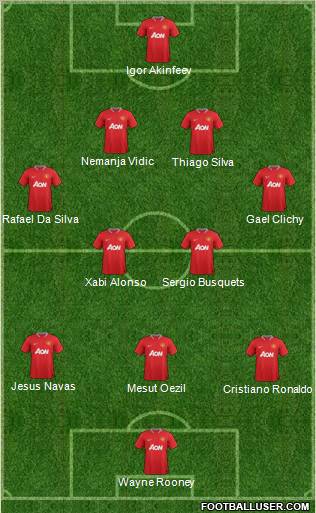 Manchester United Formation 2012