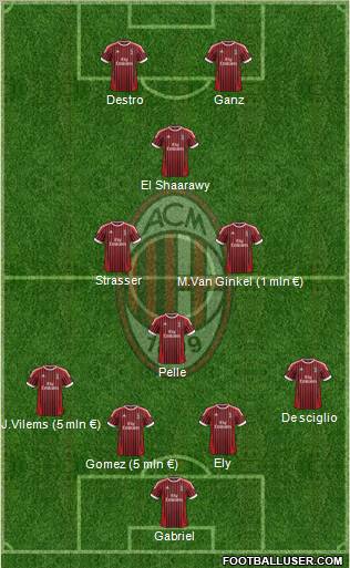 A.C. Milan Formation 2012