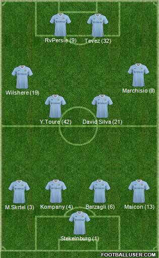 Manchester City Formation 2012