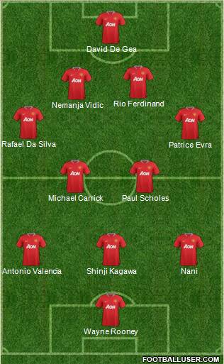 Manchester United Formation 2012