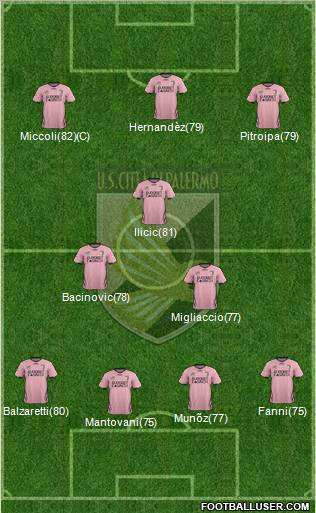 Città di Palermo Formation 2012