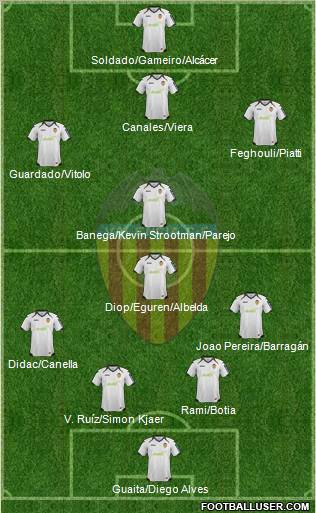 Valencia C.F., S.A.D. Formation 2012