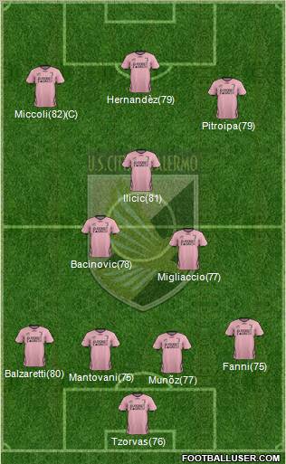 Città di Palermo Formation 2012