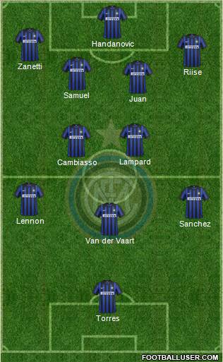 F.C. Internazionale Formation 2012