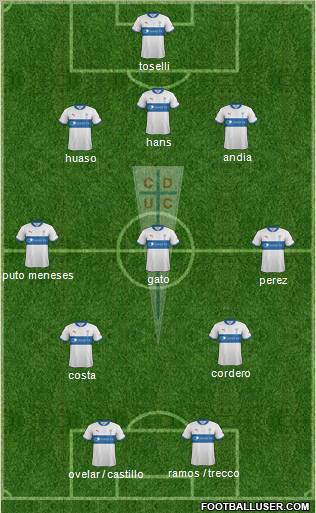 CD Universidad Católica Formation 2012
