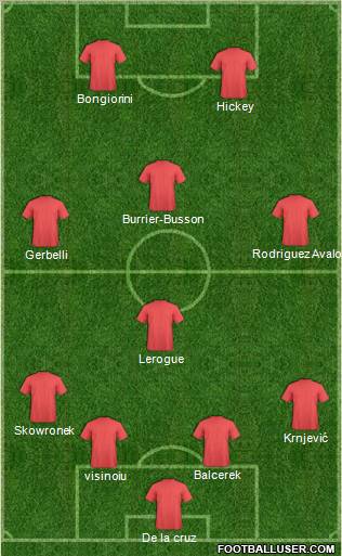 Football Manager Team Formation 2012