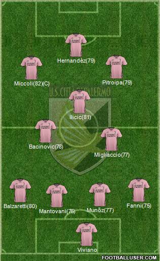 Città di Palermo Formation 2012