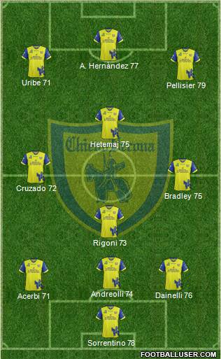 Chievo Verona Formation 2012