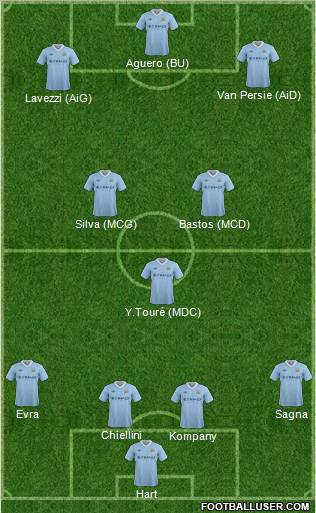 Manchester City Formation 2012