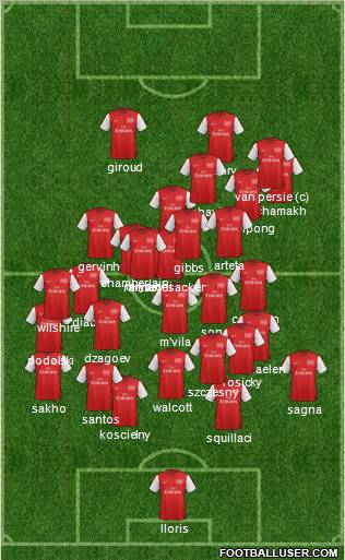 Arsenal Formation 2012