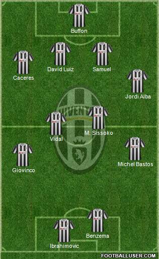 Juventus Formation 2012