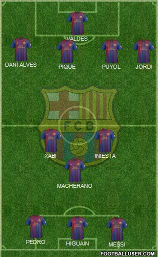 F.C. Barcelona Formation 2012