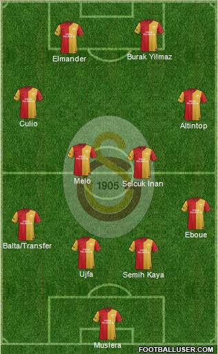 Galatasaray SK Formation 2012