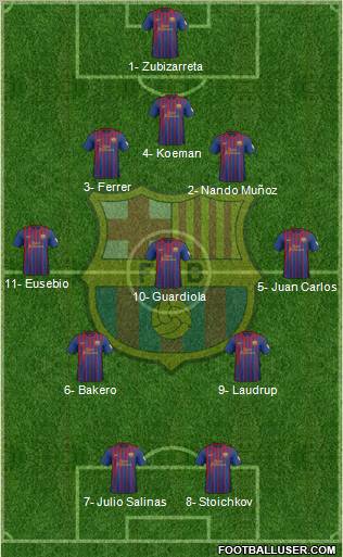 F.C. Barcelona Formation 2012