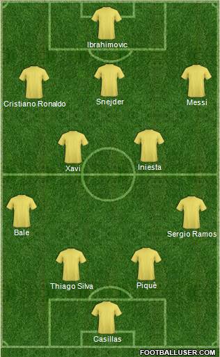Fifa Team Formation 2012