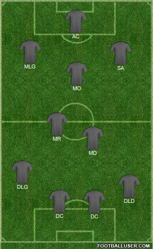 Dream Team Formation 2012