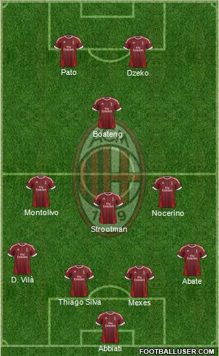 A.C. Milan Formation 2012