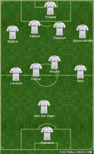 Tottenham Hotspur Formation 2012