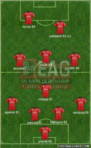 En Avant de Guingamp football formation