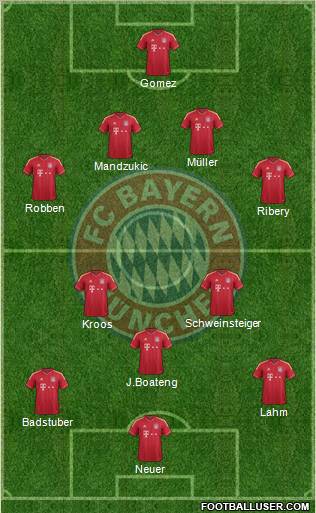 FC Bayern München Formation 2012
