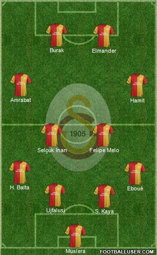 Galatasaray SK Formation 2012