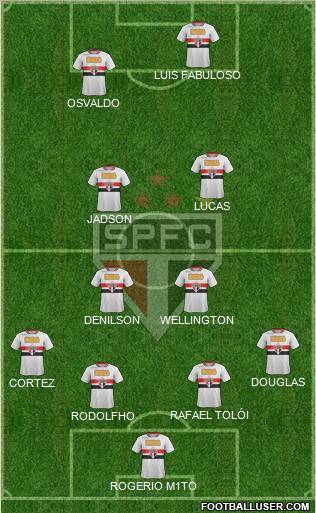 São Paulo FC Formation 2012