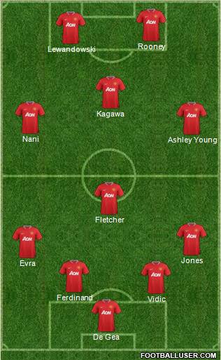 Manchester United Formation 2012