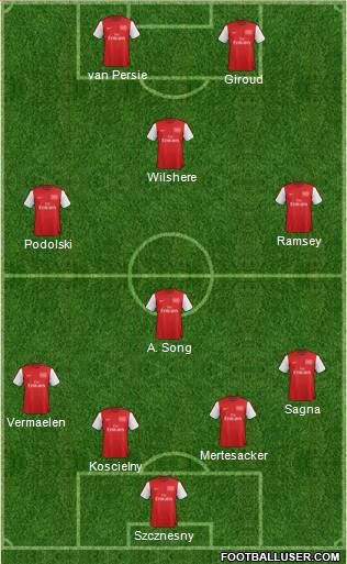 Arsenal Formation 2012