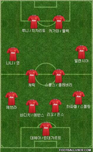 Manchester United Formation 2012