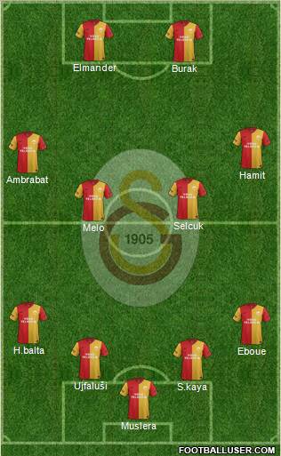 Galatasaray SK Formation 2012