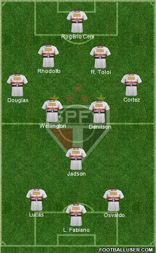 São Paulo FC Formation 2012