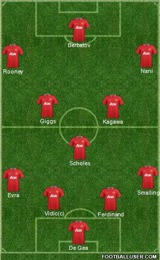Manchester United Formation 2012