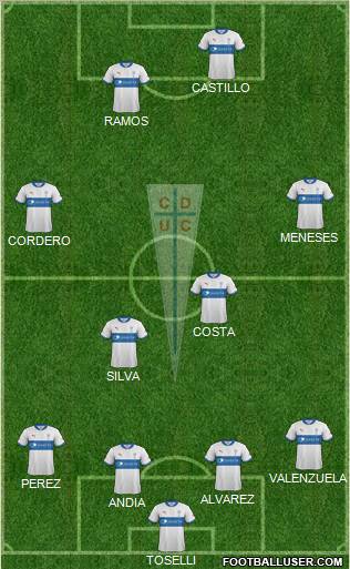 CD Universidad Católica Formation 2012