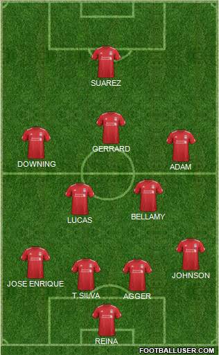 Liverpool Formation 2012